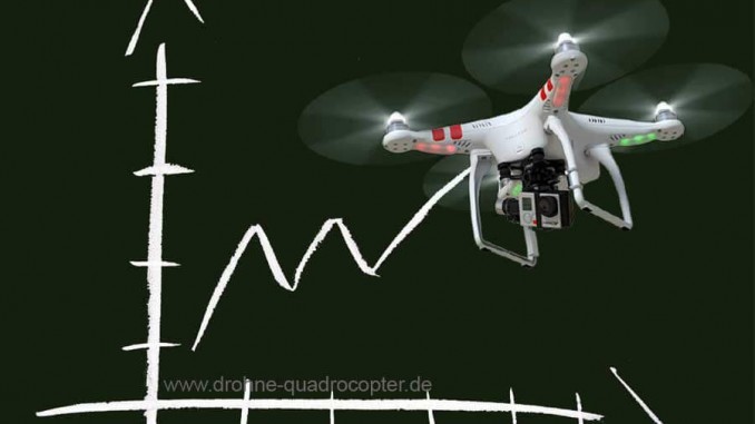 Quadrocopter werden am häufigsten gesucht